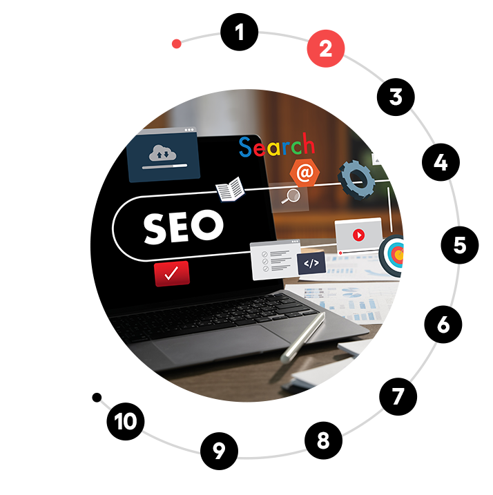 SaaS SEO Agency - duplicate seo for fintech | Best SEO Agency | Nico Digital