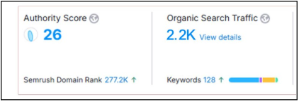 Domain ranking new