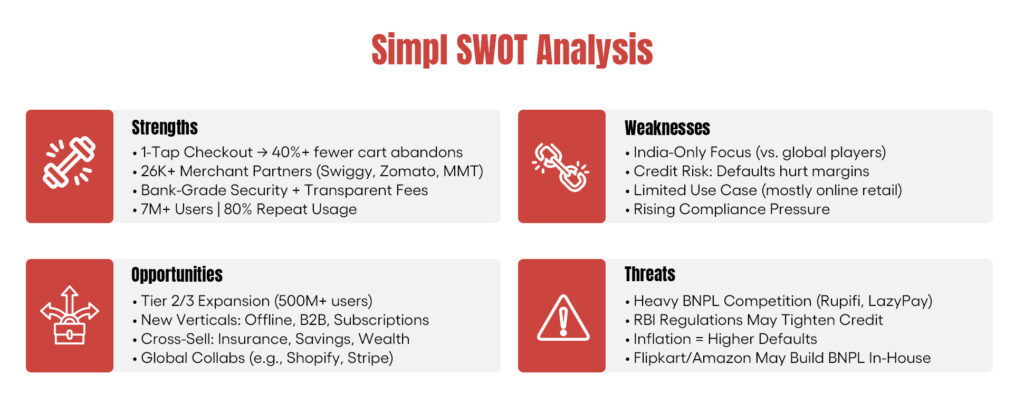 Simpl SWOT analysis