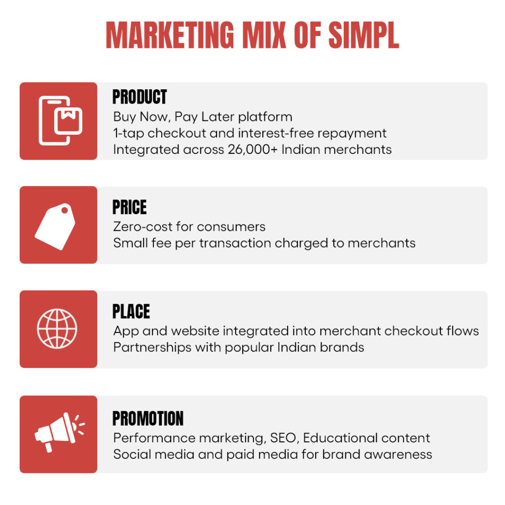 marketing mix of Simpl