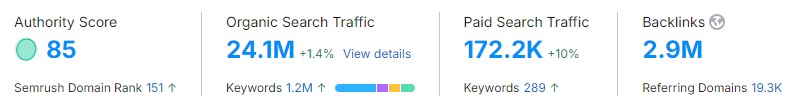 Bajaj Finserv traffic data