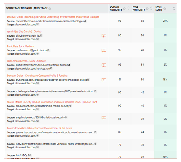 backlink report