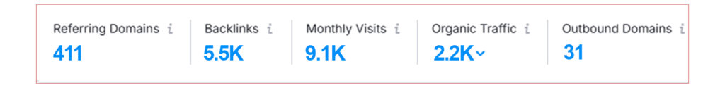 backlink analysis