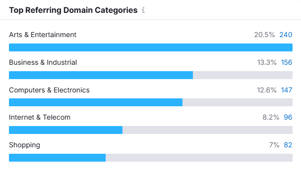 Simpl backlink strategy