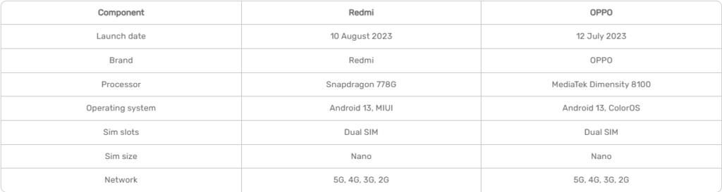 Bajaj Finserv mobile specs
