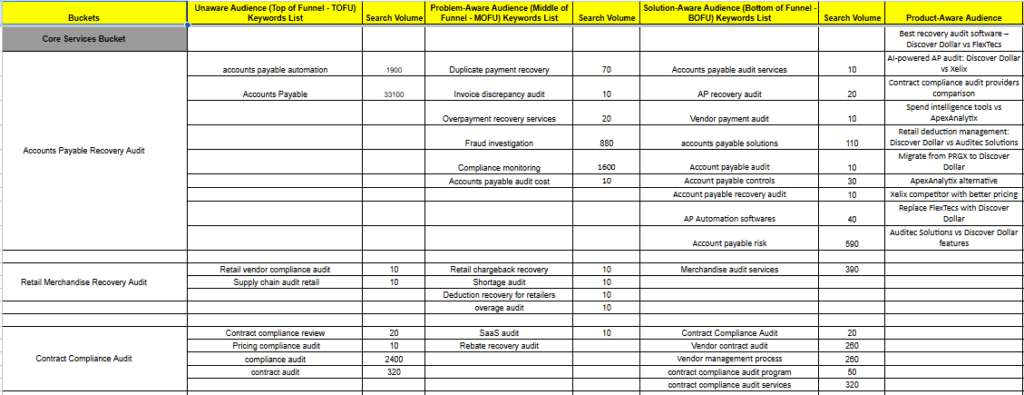 Keyword list