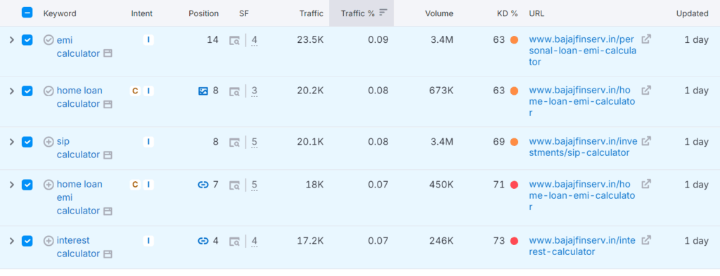 Bajaj Finserv website tools