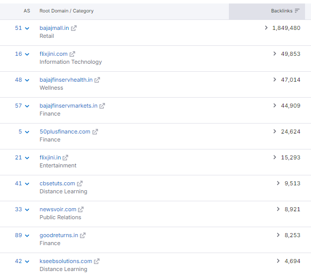 Bajaj Finserv backlinks