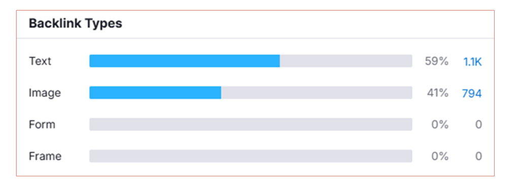 backlink types