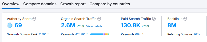 Razorpay Search Console Overview