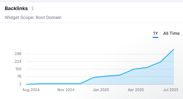 NDC Deals link building strategy 2