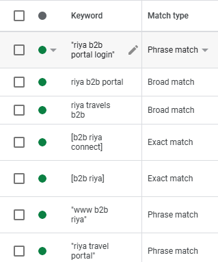 NDC Deals keyword matching